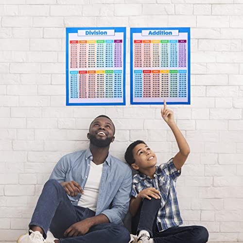 NUOBESTY 2 Folhas Gráficos De Multiplicação Tabelas Jardim De Infância Para Pré-Escola Subtração Dom