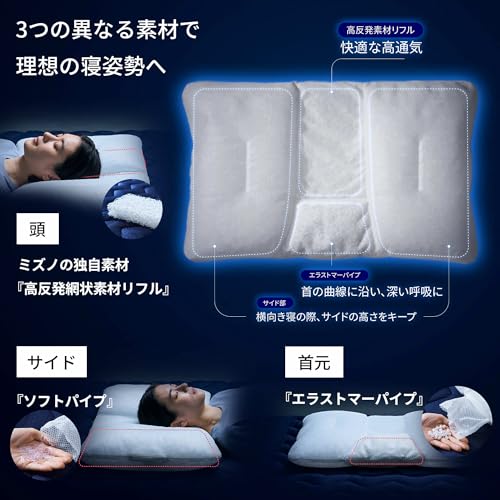 MIZUNO(ミズノ) 寝具 ミズノスリープ 深呼吸まくらＯ2 約63×43cm 約1.9kg 独自設計で呼吸量が上昇 睡眠の質を向上 睡眠のプロ監修 ネイビー C2JND106 [5]