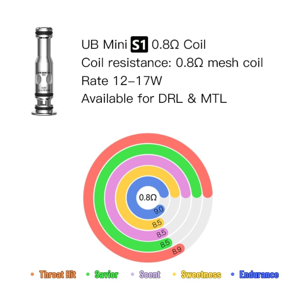 elfbar nachfüll pod läuft aus OXVA Xlim Pro 2 DNA Pod Kit main image 0