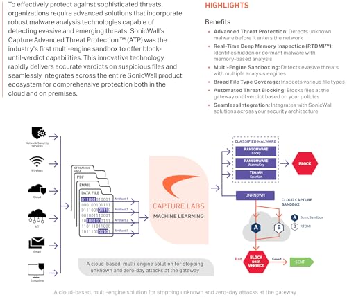 Image of SonicWall Capture Advanced Threat Protection (ATP) for TZ370-5 Year License (02-SSC-6545) - Cloud Sandbox Security with Zero-Day Threat Detection & Real-Time Malware Analysis