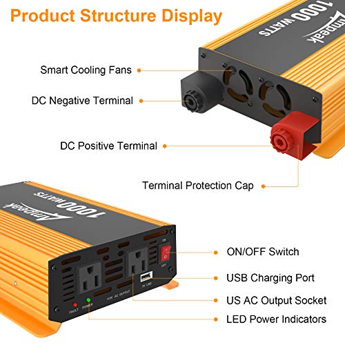 Ampeak 1000W Power Inverter 12V DC to 110V AC Car Converter with Upgraded Reverse Polarity Protection
