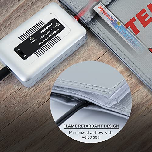 Proteínas, Imagen adicional