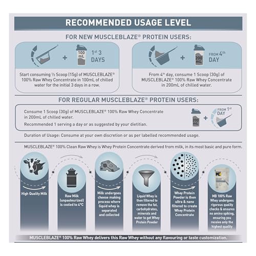 Image of MuscleBlaze 100% Clean Raw Whey Protein Concentrate (Unflavoured, 500g) | 24g Protein per Scoop | Easy to Digest