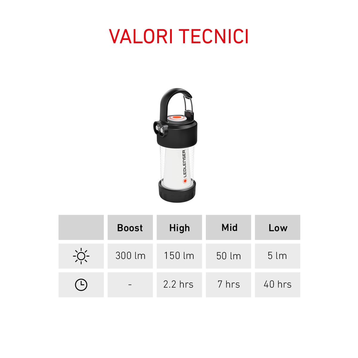 Ledlenser ML4 LED Warm Light Lanterna, Batteria Ricaricabile 14500, 300 Lumen, anabbagliate (Brevettato), Fino a 40 Ore di autonomia, Luce Rossa, Possibile Uso con 1 Batteria AA,moschettone, Outdoor