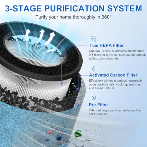 Image of 2 Pack HP302 HP301 Replacement Filter Compatible with Shark HP301 HP302 Air Purifier MAX, HP200 Series Air Puri-fier MAX, 3-in-1 Filter Cleans up to 99.97% Particles, Part# HE2FKBAS, HE2FKBASMB