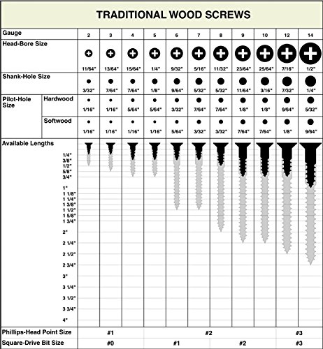Image of BCP Fasteners 400 Qty #8 x 1 /2 inch Flat Head Zinc Coated Phillips Head Wood Screws (BCP35)