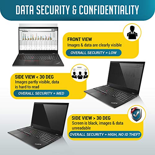 Air Mat Filtro Privacy da 12.5 Pollici per