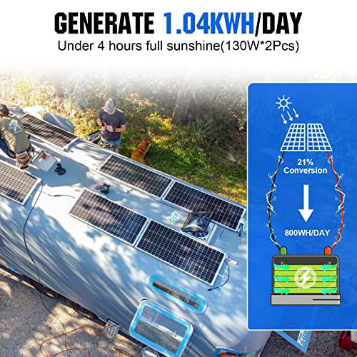 Eco-Worthy US-L02AM130-CWM-2 260Watt 12Volt Flexible Solar Panel Kit For Off Grid Home Rv thumb #2