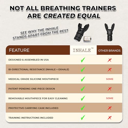 Inhale Respiratory Trainer | Lung Strengthening Breathing Exercise Device | Made in USA | Adjustable Bi-Directional Resistance | Medical Grade Silicone Mouthpiece | Carrying Case Included - Image 3