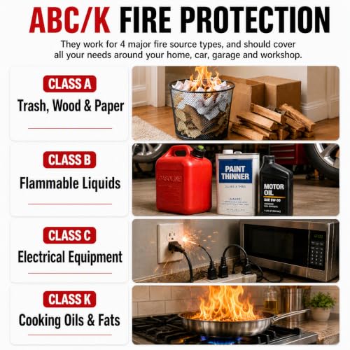 Small Fire Extinguisher 2-Pack