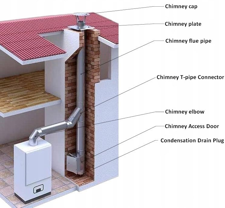 Chapeau de cheminée en acier inoxydable robuste avec hotte d'aération Ø 180 mm - 5