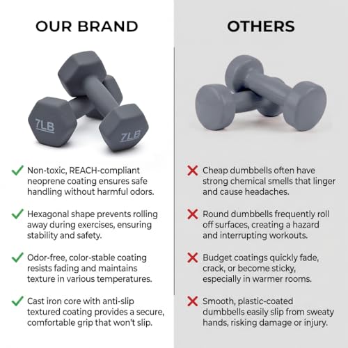Image of KAKSS Neoprene Dumbbell Set of 2 (7 lb / 3.2 Kg Each), Grey Hex Dumbbells with Cast Iron Core and Non-Slip Coated Grip, Hand Weights for Home Workout Equipment and Gym Dumbbell for Women and Men