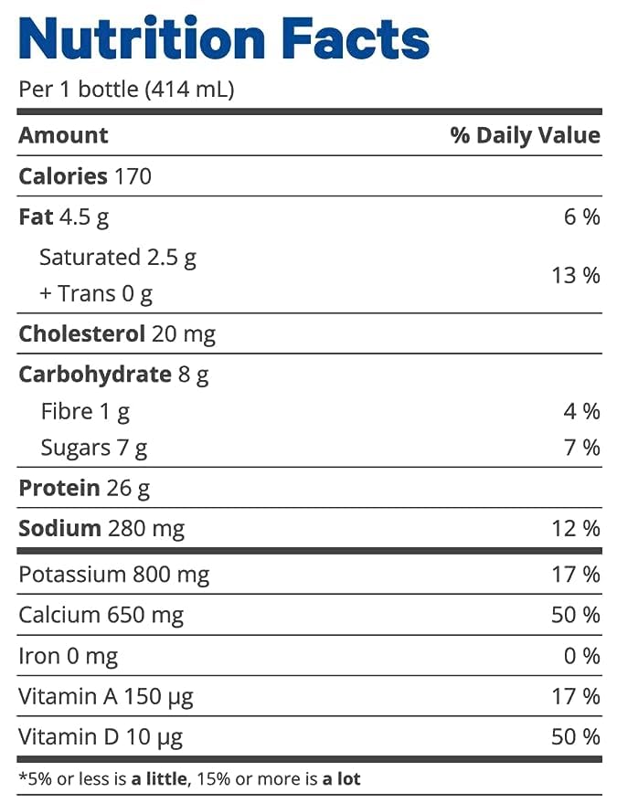 Miniatura 5 de Fairlife Core Power - Batidos de leche de proteína de 0.92 oz, plátano, (paquete de 4) fabricado con leche canadiense (enviado desde Canadá)