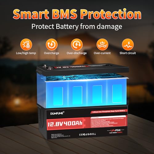 Image of 12V 400Ah LiFePO4 Battery 5120Wh Rechargeable Lithium Iron Phosphate Battery Built-in 200A BMS 15000+ Cycles for RV Solar Off-Grid Applications and Home Energy Storage