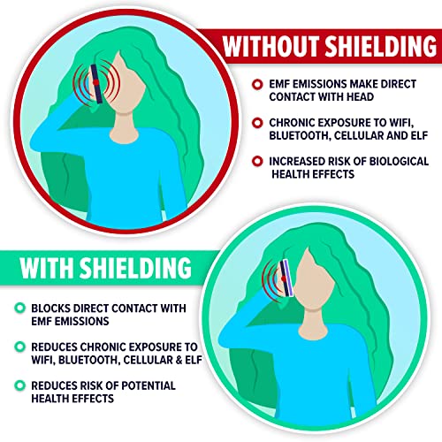 Defendershield IPHONE12 / IPHONE 12 PRO Emf Protection & 5G Anti Radiation Iphone 12/12 Pro Case thumb #6
