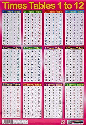 Sumbox A3 Educational Times Tables Maths Poster Wall Chart Blue Pink Kids Room (Pink)