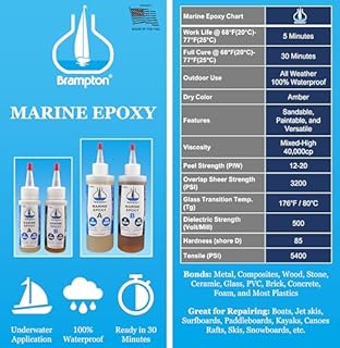 Brampton Marine Epoxy, 5-Min Work Life, 1 Hour Full Cure, Extra Strength, Waterproof, Chemical-Resistant, Ideal Boat Accessories for Any Wet Surfaces, Easy 1:1 Mix, 8 oz
