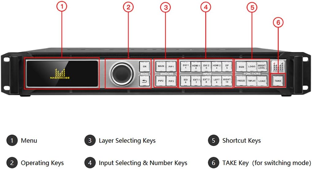 Front panel of the LED-780H video processor with labeled buttons and display.