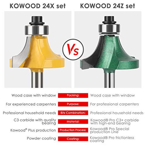Kowood Pro Router Bits Sets Of 24Z Pieces 1/4 Inch Shank, Professional Woodworking Tools #TOP4