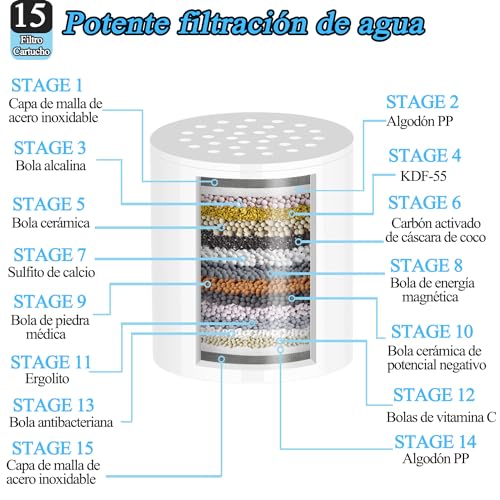 Listado de Cartuchos de filtrado para el agua que Puedes Comprar On-line. 23 Cartuchos de filtrado para el agua marca Besoner (2)