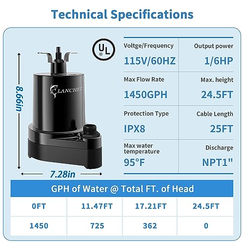 Lanchez Aluminum Submersible Water Pump 1/6 HP 1450GPH