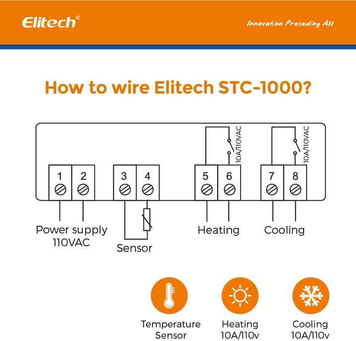Elitech STC-1000 Temperature Controller Origin Digital 110V Centigrade Thermostat 2 Relays