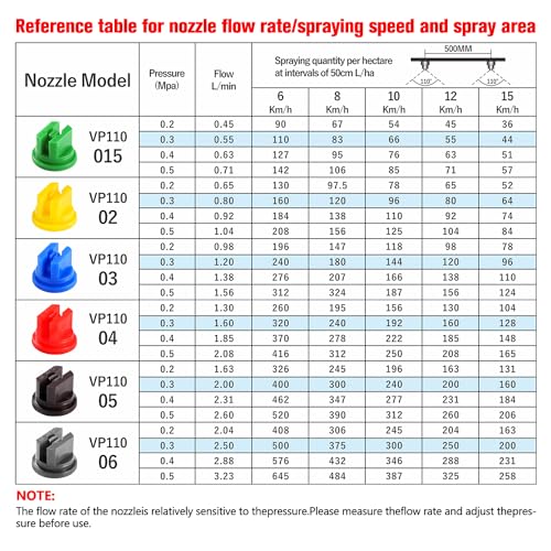 VooGenzek 60 Stücke Fächerförmige Zerstäuberdüse, Fächerform Sprühdüsen, 110 Grad Fächerform Sprühdüsen, Hochdruck Fächerform Sprühdüse, für Unkrautvernichter Drucksprüher