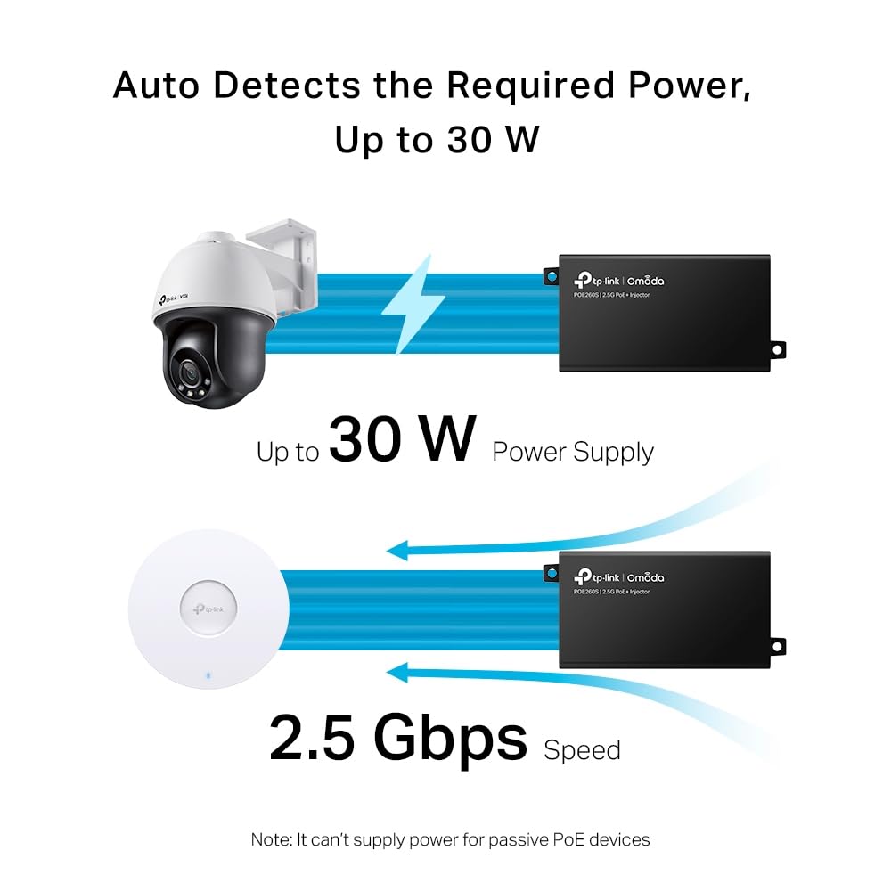 TP-Link Omada Wtryskiwacz 2,5 G PoE+, porty 2,5 Gb/s, moc wyjściowa 30 W, konstrukcja do montażu na ścianie