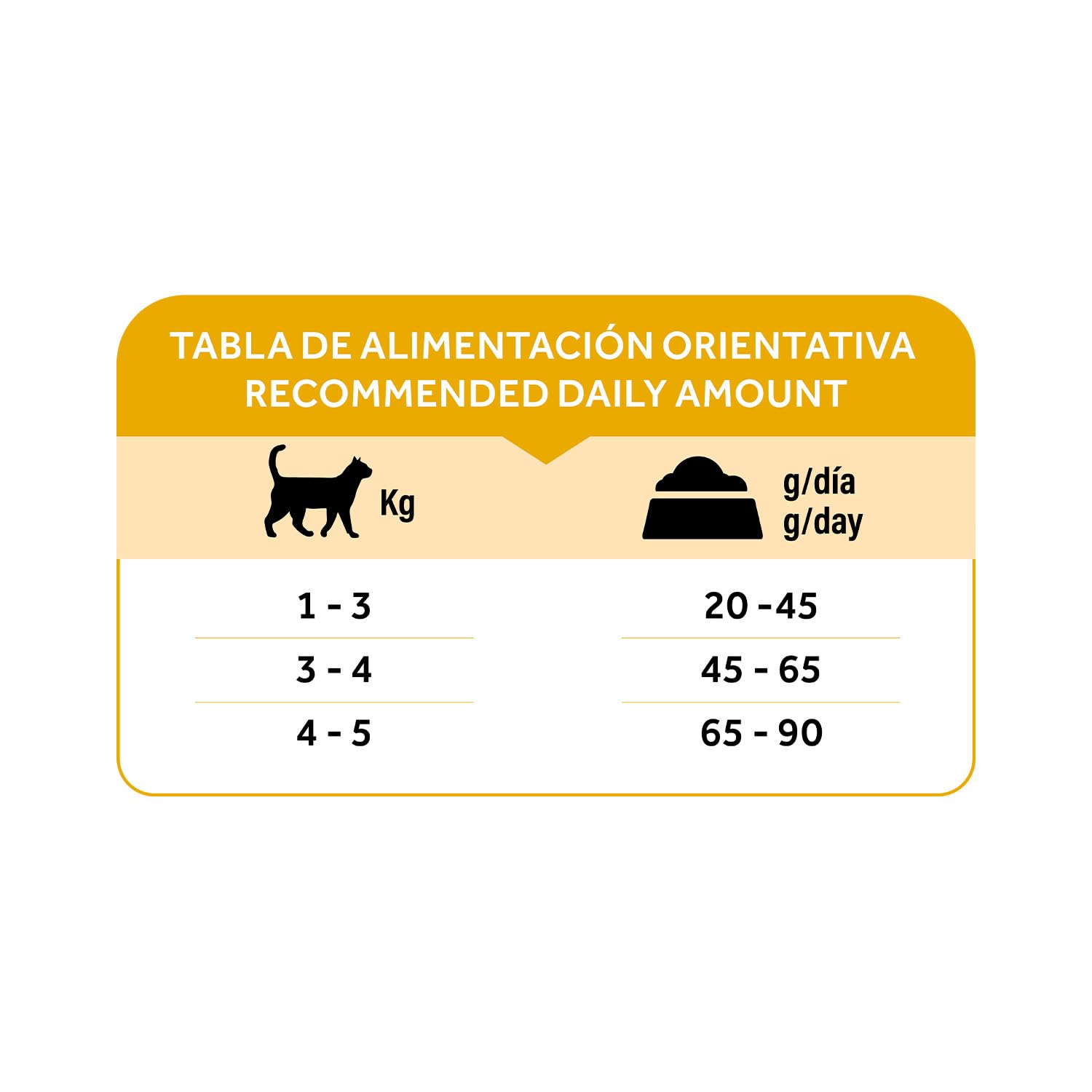 Dibaq Natural Moments 5 Star Stérilisé Poulet y Dinde, 6 kg