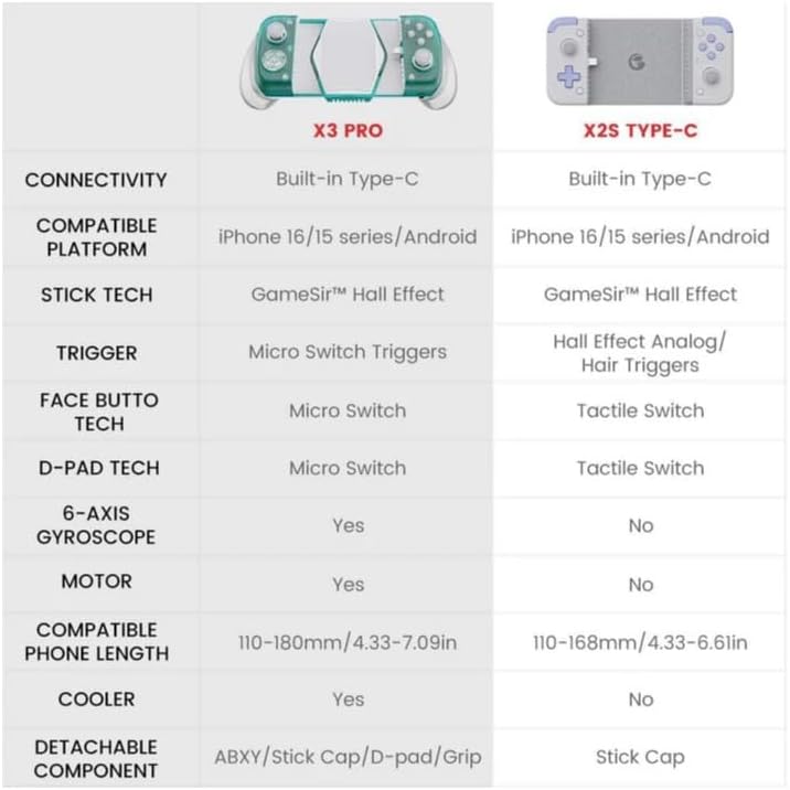 Comparison table of GameSir X3 Pro and X2S Type-C controllers