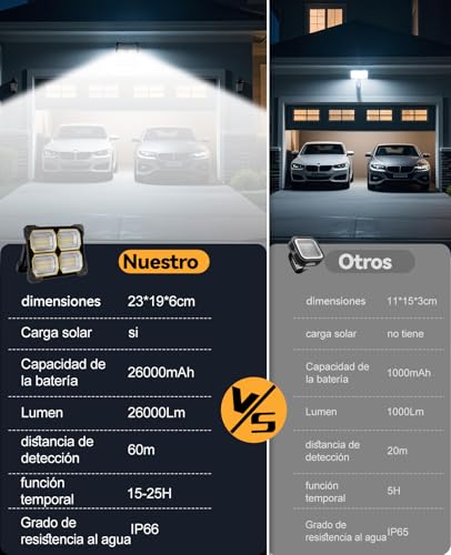 Linterna solar recargable de 300W para iluminación en garajes 7