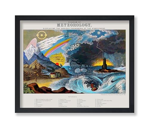 Poster Master Vintage Diagram of Meteorology Poster - Retro Meteorology Print - Phenomena of the Atmosphere Art - Gift for Him Her - Astronomy Decor for Bedroom Living Room - 8x10 UNFRAMED Wall Art