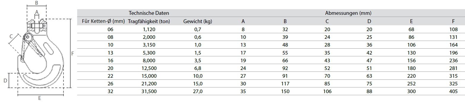Gabelkopfhaken GK8 WLL 1,12t bis 31,5t; Kettenhaken; Anschlaghaken; Lasthaken (8,00t für Ketten-Ø16mm)