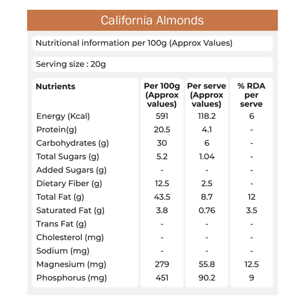 Khetika Premium California Almonds | 200g | Dry Fruits, Almond, Badam, Badam Giri, Rich in Fiber, Boost Immunity, Healthy Nutritious Snacks, Whole Crunchy Almonds