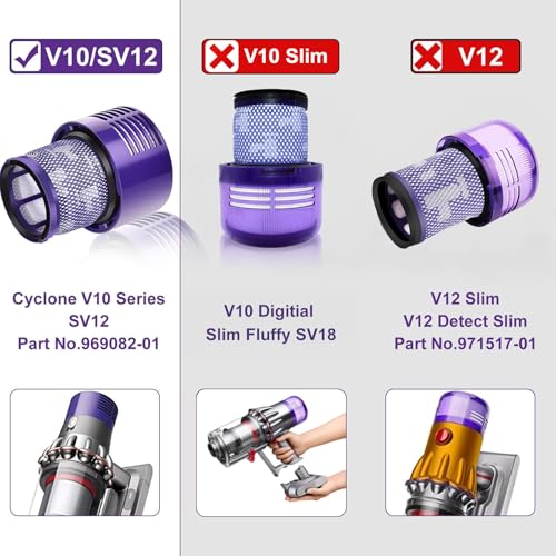 2x Filter für Dyson V10 SV12, Waschbarer Ersatzfilter mit Bürste für Cyclone V10 Serie, V10 Absolute/Animal/Motorhead/Total Clean – Ersetzt #DY-969082-01