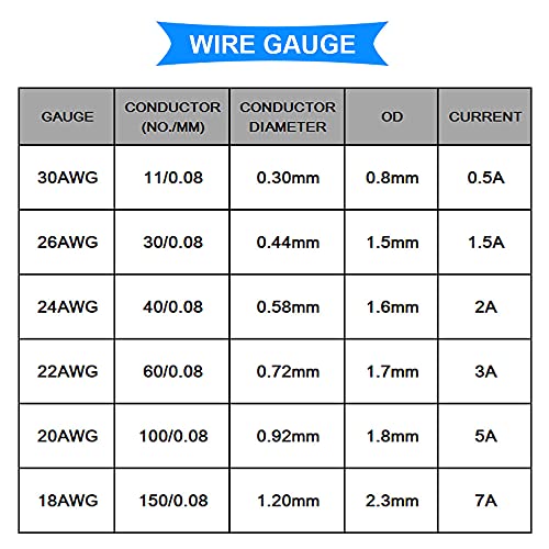 Fils électriques 22 AWG DAOKI en silicone pour câblage de robots et circuits imprimés - 6