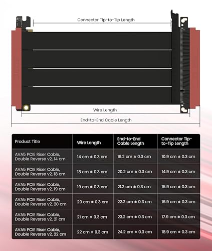 Image of LINKUP PCIE 5.0 Riser Cable | for Vertical GPU Mount | ITX Double Reverse | Graphics Card GPU Ready | Usable with PCIe 4.0 & RX 9070 / RTX5090 | 20cm (Total Length: 22.2cm)