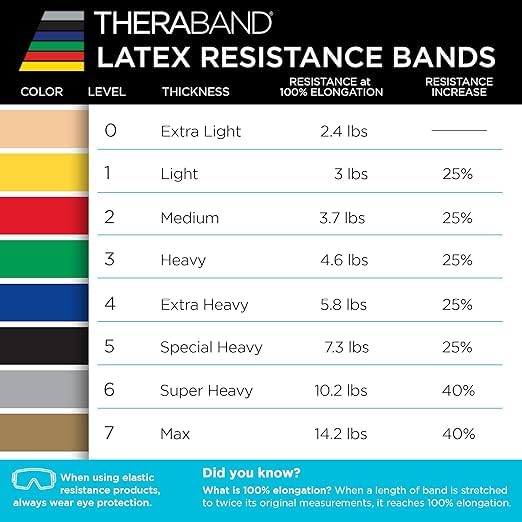 Thera-Band 5-metrowa ciężka opaska do ćwiczeń