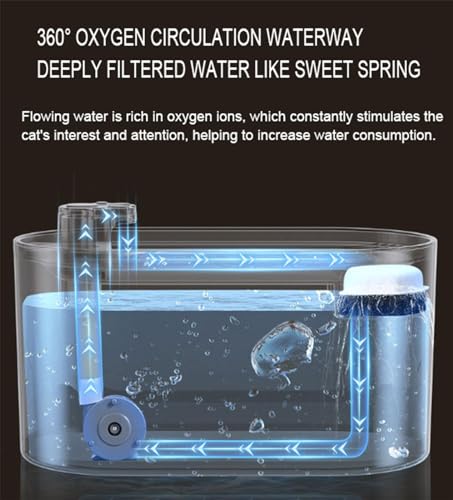 Fuente de agua automática para gatos 3L capacidad miniatura 5