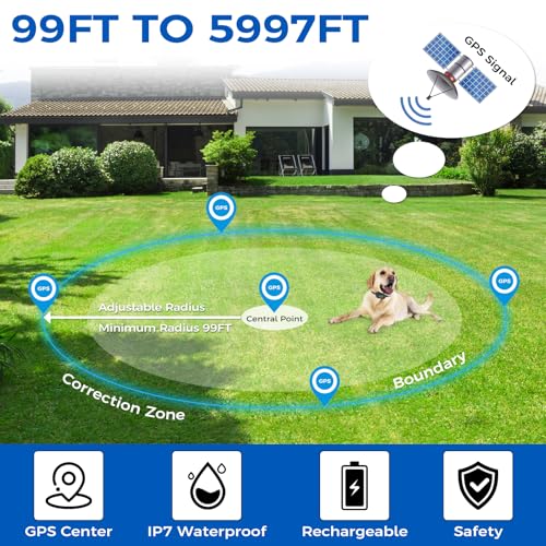 GPS Dog Collar System