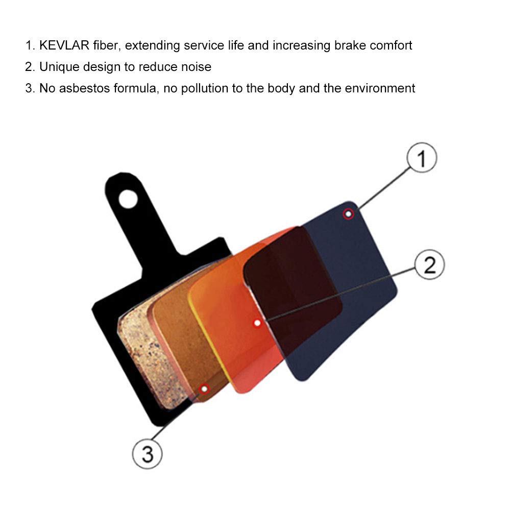 Plaquettes De Frein à Disque Fibrax Performance - Pour Formule The One, R1, RX, Mega - Neuves