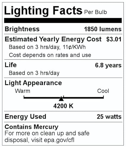 Lumactiv F25T12/Cw/33 (2 Pack) 25 Watt T12 Fluorescent Tube Appliance Light Bulb 33 Inch Lamp 25W - 33 " Inch - F25T12 Cool White 4200K Replaces F25T12Cw/33 - F25T12Cw33 #TOP1