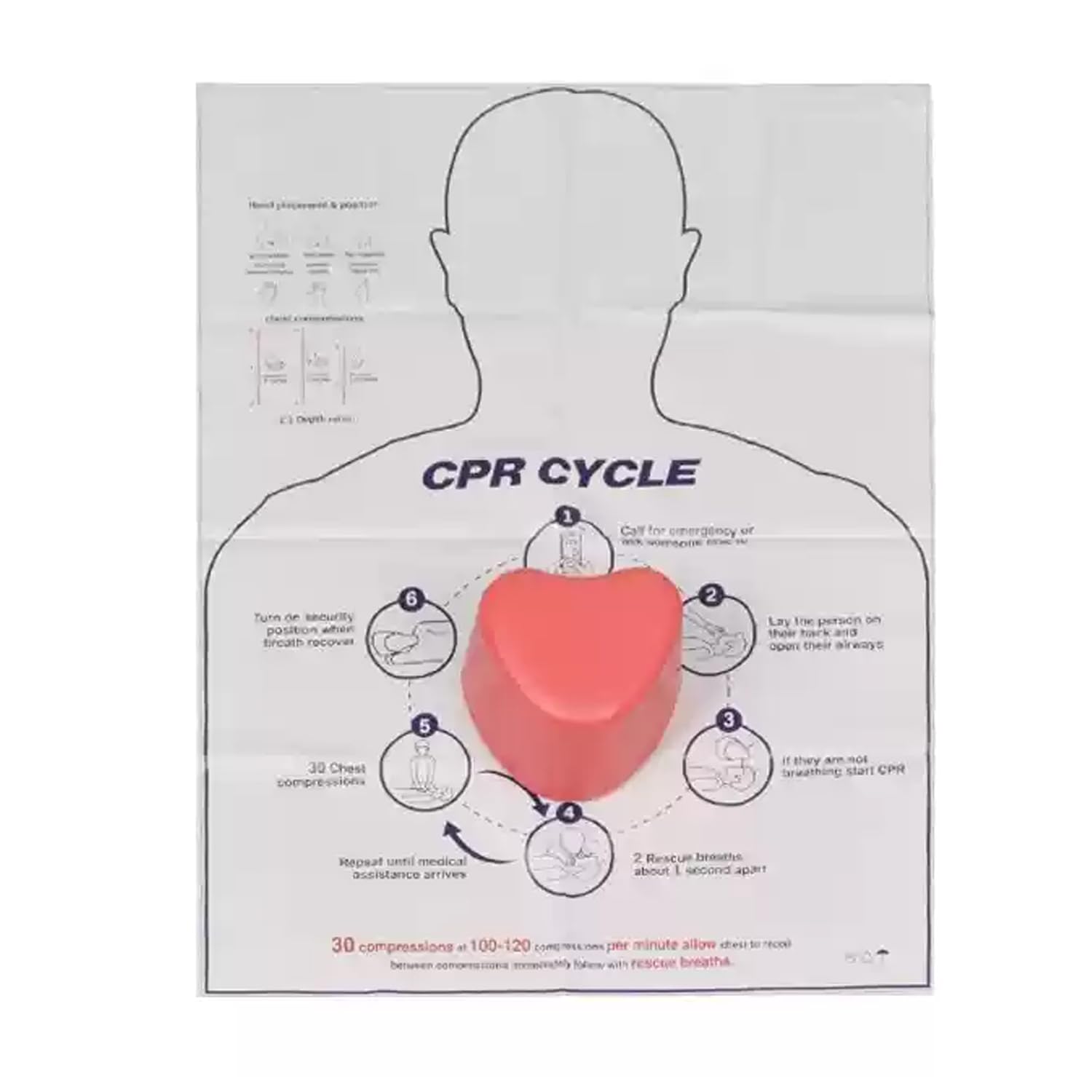 MiBoce CPR Saver Training Kit, Heart-Shaped CPR Skill Trainer, Manual Pressing Exercise, CPR Compression First Aid Training Tool, Can Withstand Adult 50kg Force, for Emergency Course Training