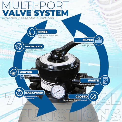 Image of XtremepowerUS 13 inch Sand Filter Pump System for Above Ground Pools, 3 /4 HP 2460 GPH Pool Pump with Timer, 4-Way Multi-Port Valve, for Pools Up to 10,000 Gallons