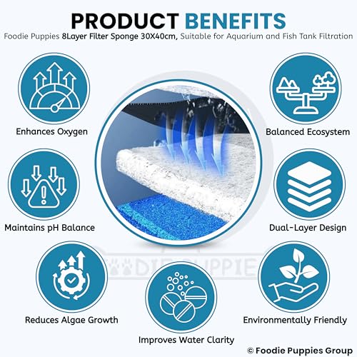 Image of Foodie Puppies 8D Aquarium Filter Sponge Pad (40 x 30 cm, Large) | 8-Layer Reusable Foam for Fish Tank | Mechanical & Biological Filtration | Cut-to-Size Filter Media for All Aquariums | Pack of 4