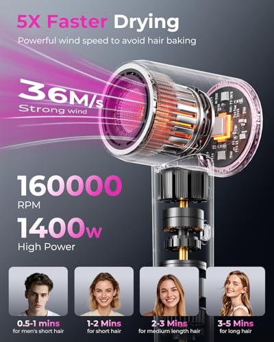 Image of SHRATE Professional High Speed Ionic Hair Dryer | Ultra-Fast Drying | 500 Million Negative Ions | Low Noise | 160000 RPM | Compact Blow Dryer with Magnetic Diffuser for Faster Drying All Hair Types