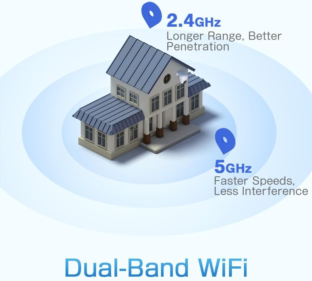 Diagram showing dual-band Wi-Fi coverage