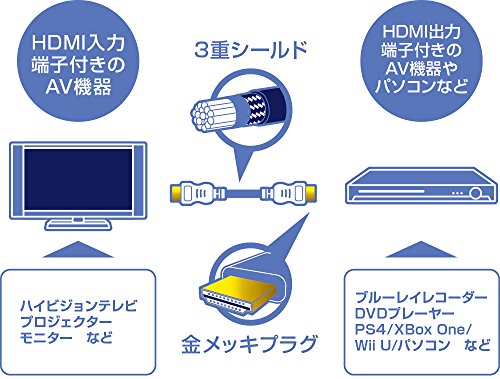 ???????(Green House) Greenhouse GH-DHD30BK 4K2K Gold Plated Plug HDMI Cable 3m