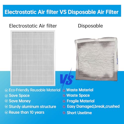 Image of UBeesize 20x25x5 Reusable Air Filter HVAC AC Furnace Filter,Washable, Lasts a Lifetime,Permanent Filter,For Lennox (X6673), Honeywell (FC100A1037),Carrier,and More(Actual Size:19.88x24.72x4.33Inch)