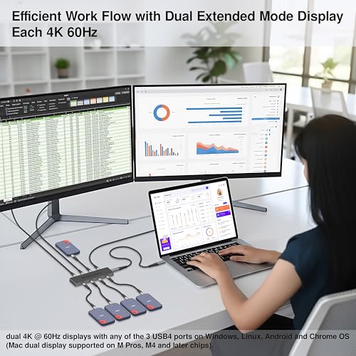 EZQuest USB 4 Hub 8-in-1: Dual 4K 60Hz/8K Display, 7X USB-C Ports (3X USB4, 4X 10Gbps Data), 100W PD - Thunderbolt 3/4 Dock for MacBook Pro/Air M1/M2/M3, Windows, Chromebook by EZQuest - Used condition - Image 4